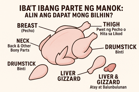 🍗 Iba’t Ibang Parte ng Manok: Alin ang Dapat Mong Bilhin?